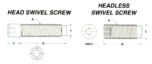 swivel screws diagram
